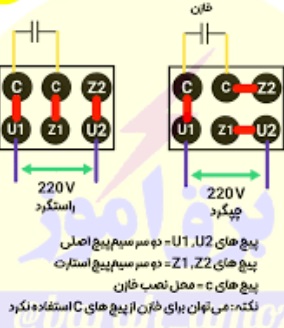 شامپو کینگ 450